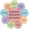 PROYECTO EDUCATIVO DE CENTRO. ACTUALIZADO EN EL AÑO 2019