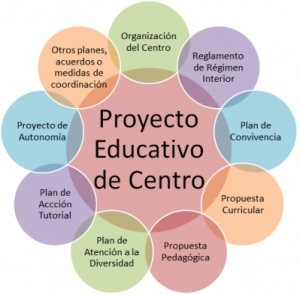 PROYECTO EDUCATIVO DE CENTRO